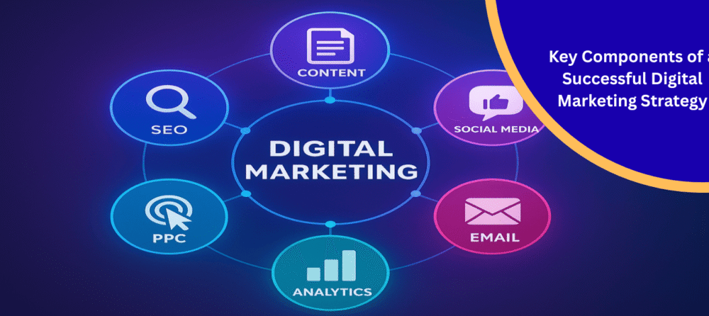 Key Components of a Successful Digital Marketing Strategy